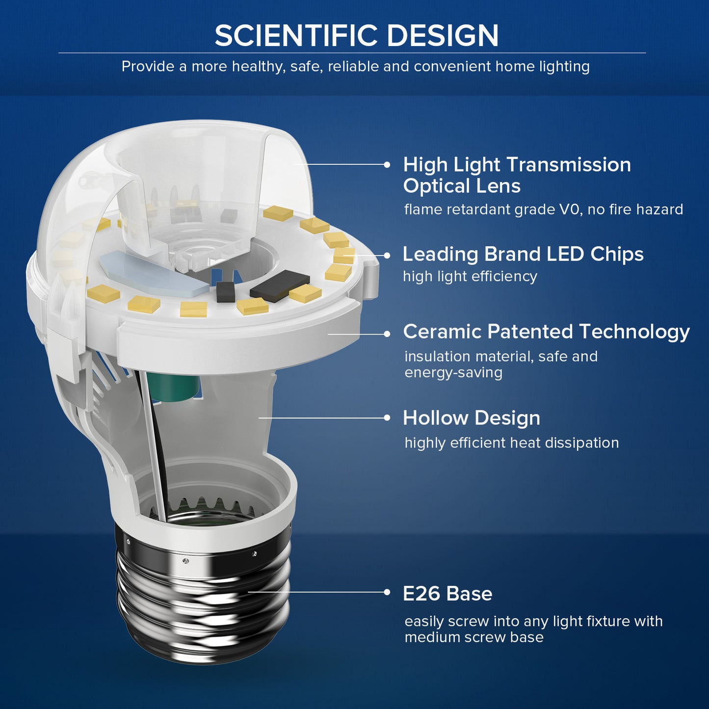 LED Light Bulbs E26 Base 60W Equivalent Non-Dimmable 900 Lumens Energy Efficient