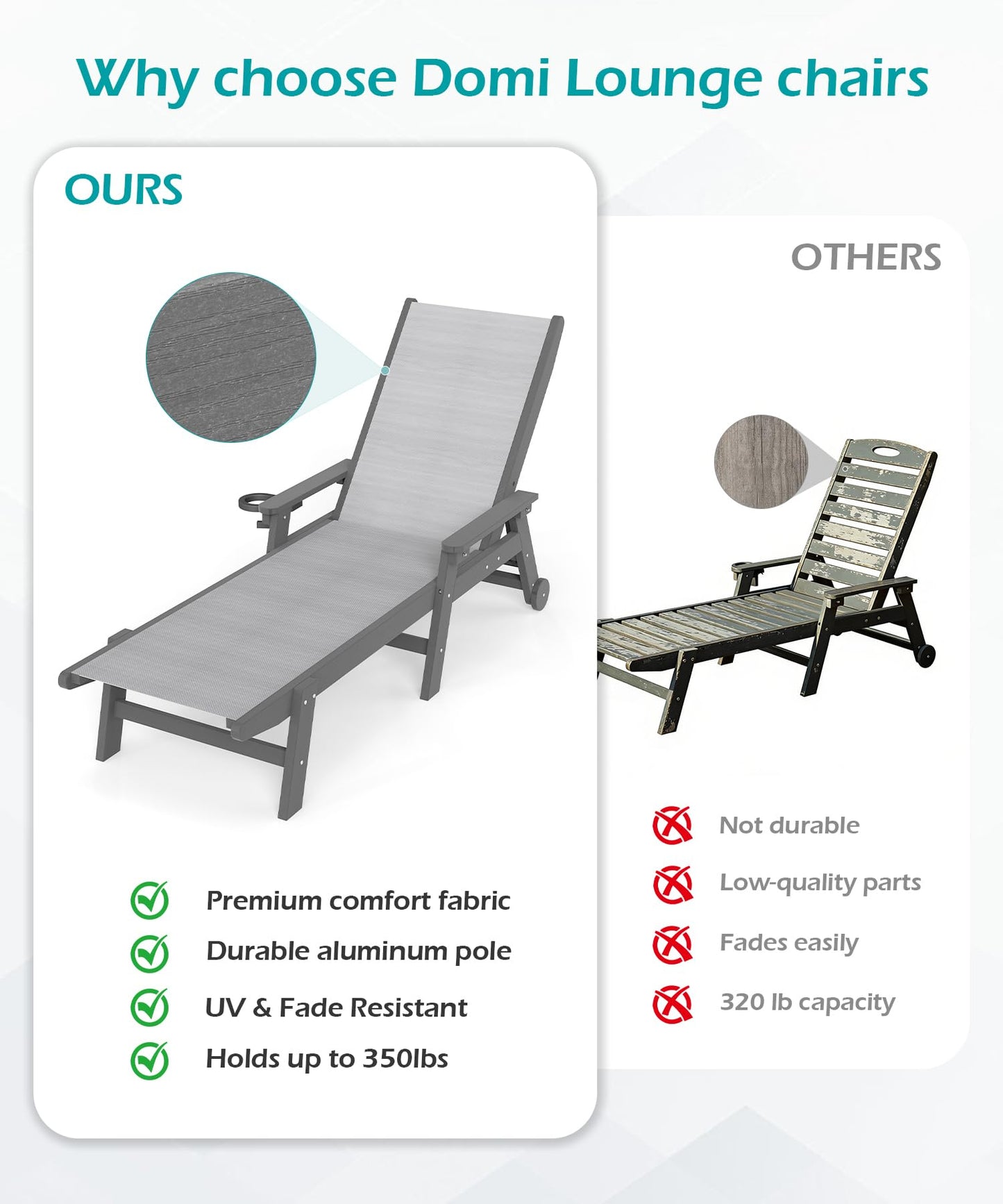 Lounge Chair Outdoor, HDPE Chaise Outdoor With Wheels, Patio