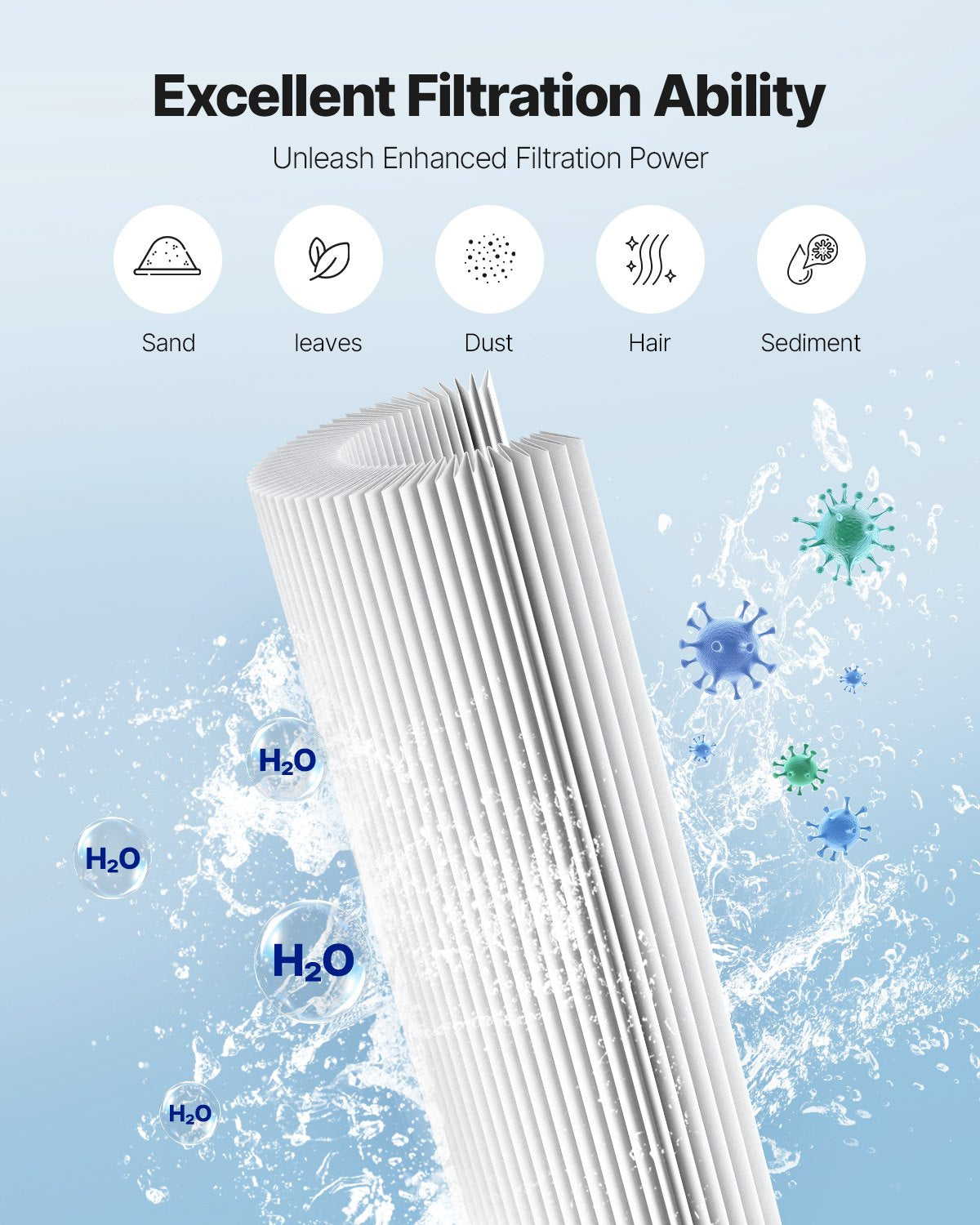 Pool Filter Cartridge 90 Sq Ft for Hayward C900 - High-Efficiency Replacement