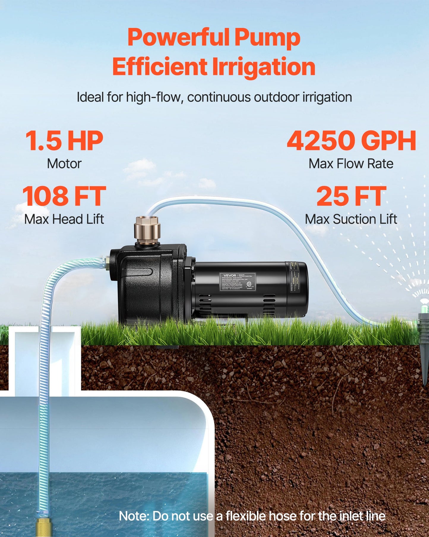 1.5 HP Shallow Well Jet Pump - Dual Voltage 4250 GPH for Garden Irrigation