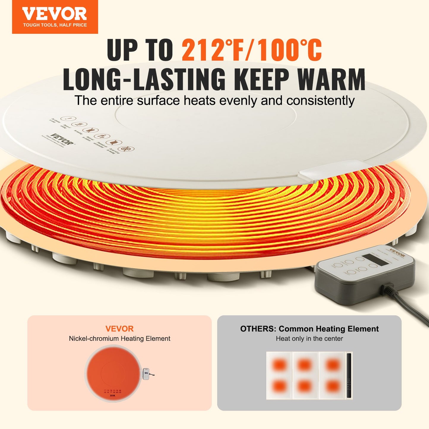 Electric Food Warming Tray with Temperature Control - Rollable Buffet Warmer, White