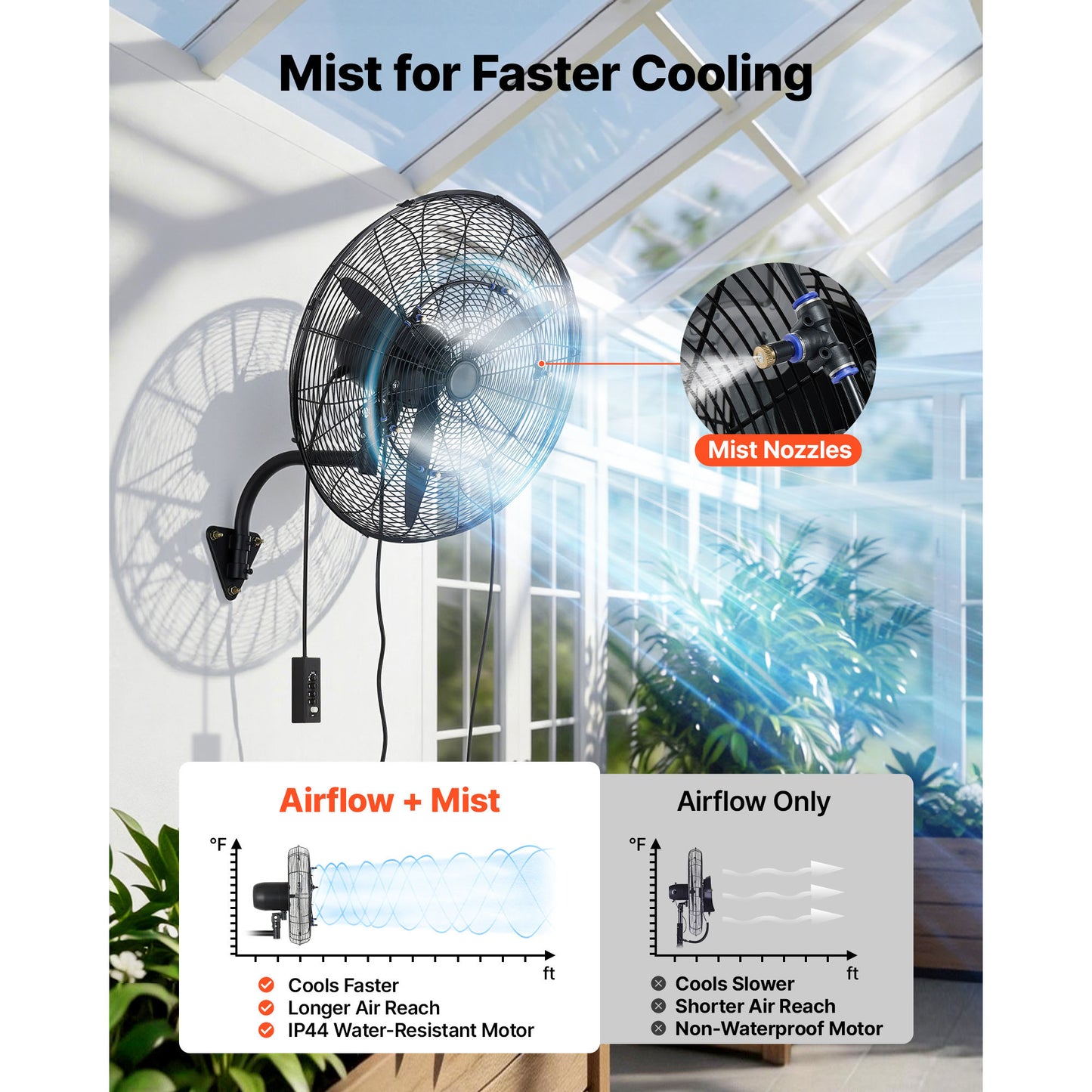 24-Inch Wall Mount Fan with Oscillation and Mist - Industrial & Commercial Use