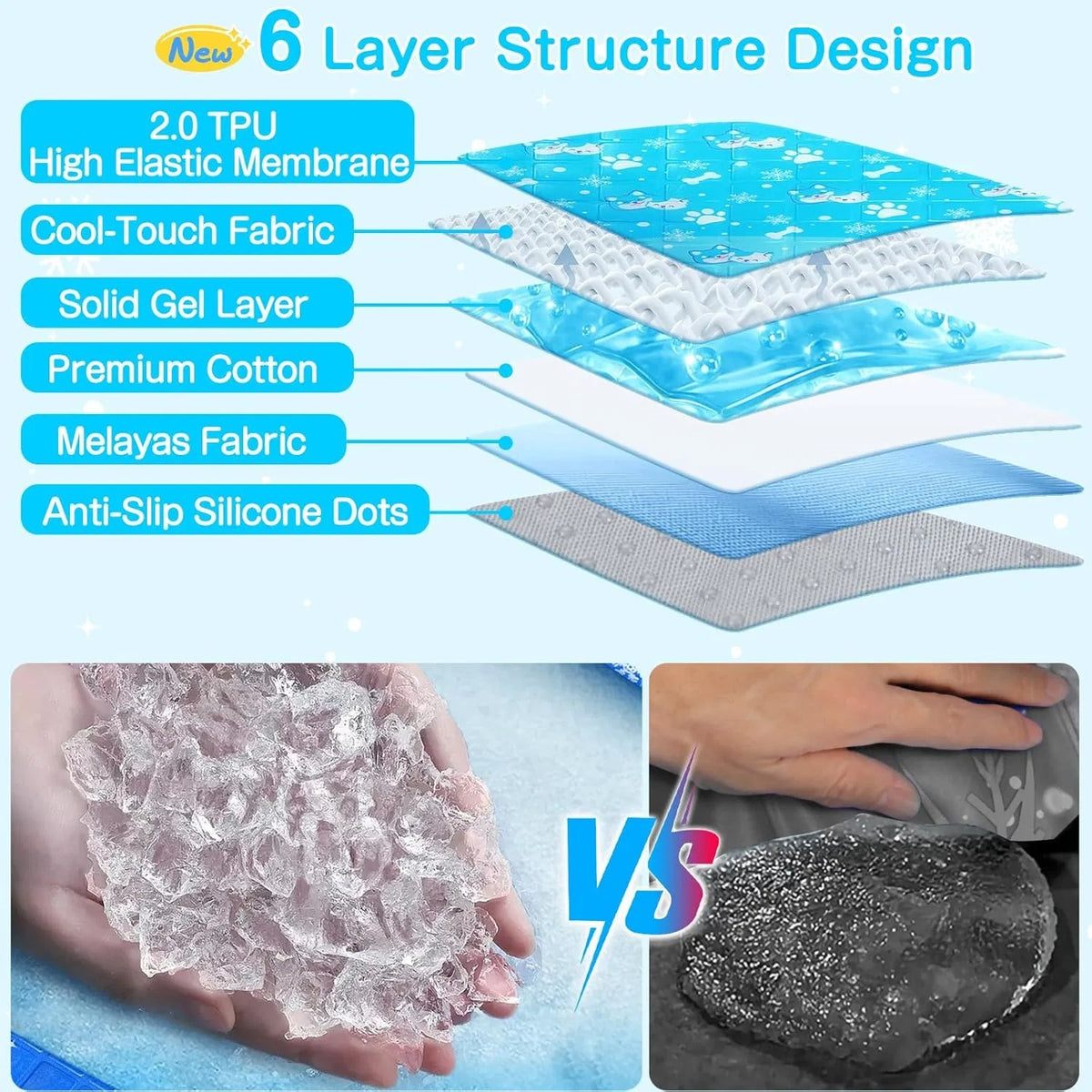 Pet Cooling Mat Self-Cooling Gel Bed Waterproof & Durable for Dogs