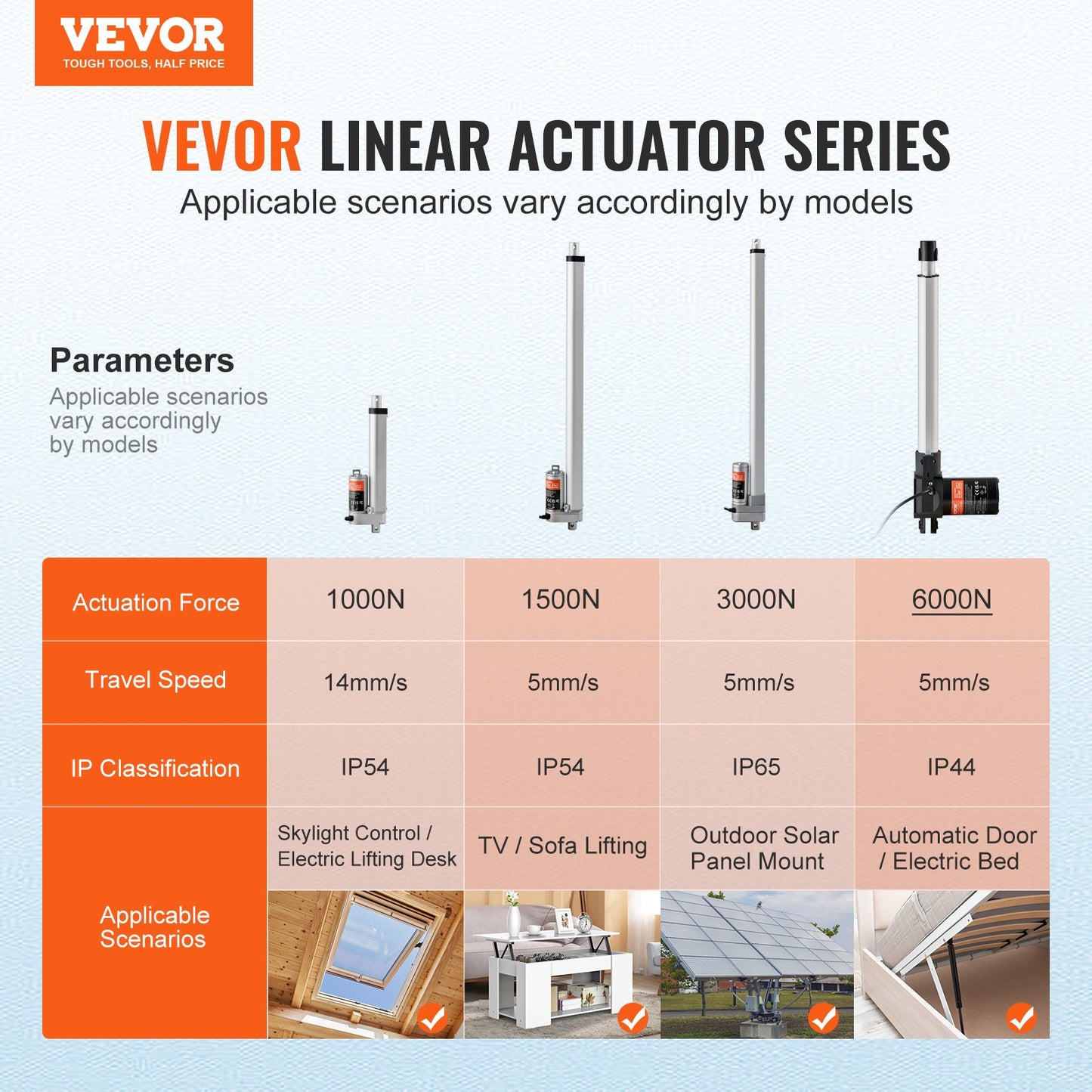 12V Heavy Duty Linear Actuator 16 Inch 1320lbs/6000N with Mounting Bracket