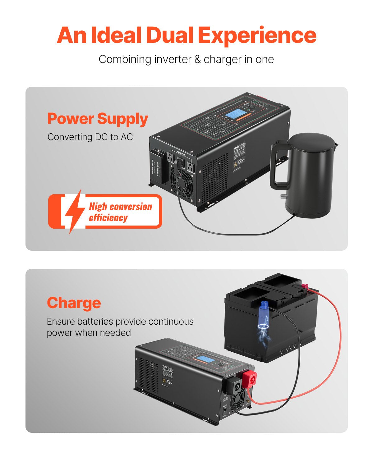 2000W Pure Sine Wave Inverter Charger 12V to 120V Power Inverter Black