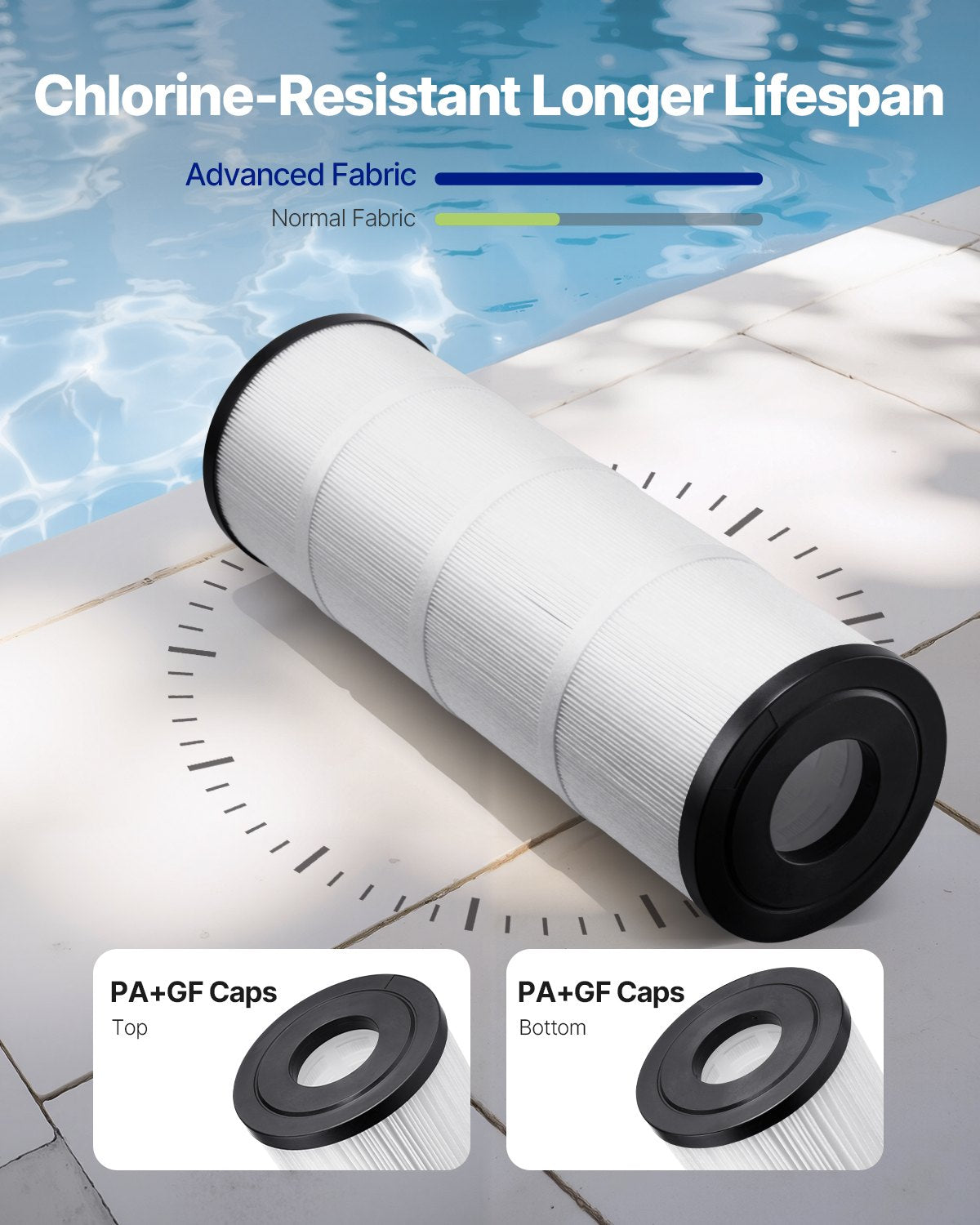 Pool Filter Cartridge 80 Sq. Ft for Spa & Hot Tub - Compatible with Pentair CCP320