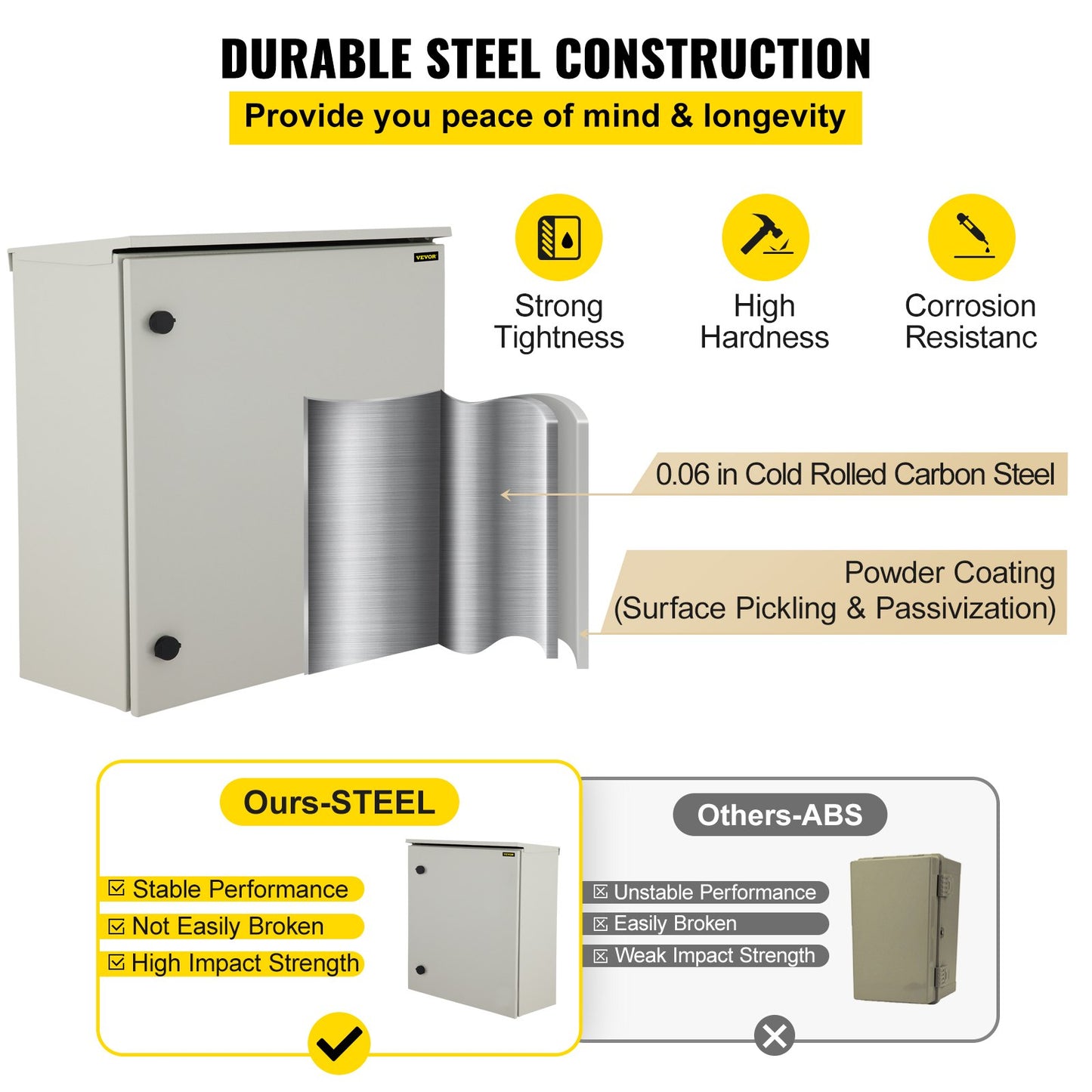 24x24x12 Inch Waterproof Metal Electrical Enclosure with Rain Hood - NEMA 4/IP65