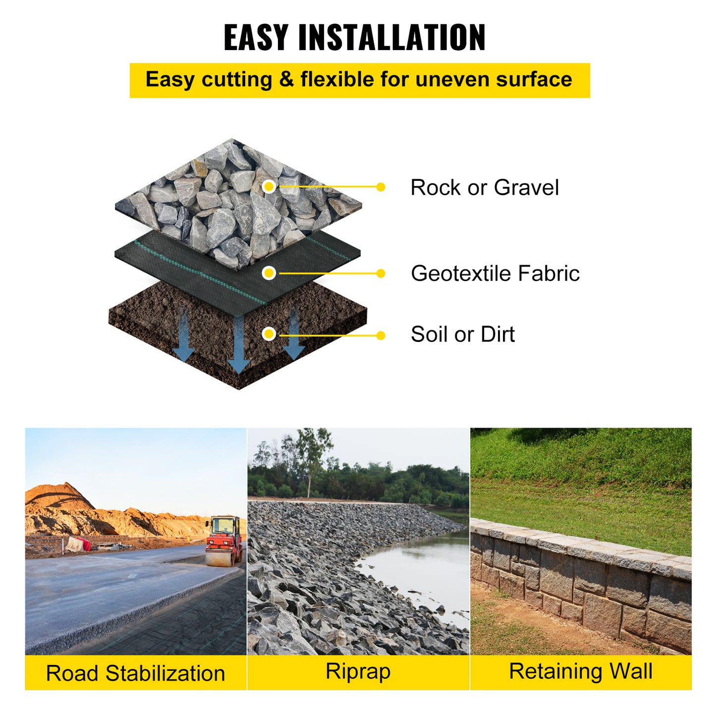 Heavy Duty Geotextile Fabric 12.5 x 50 ft Woven PP Land Stabilization Barrier