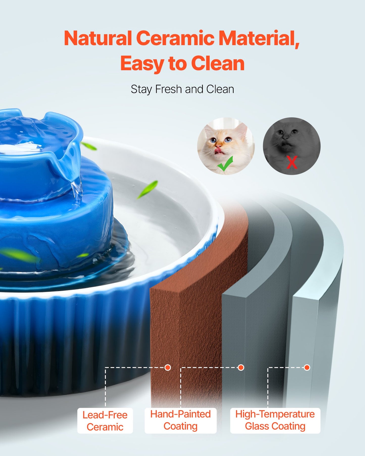 Ceramic Pet Water Fountain 2.1L Blue Cat & Dog Drinking Dispenser