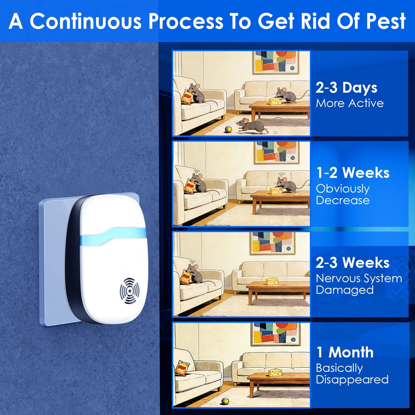 6-Pack Ultrasonic Pest Repellers - Indoor Rodent Control