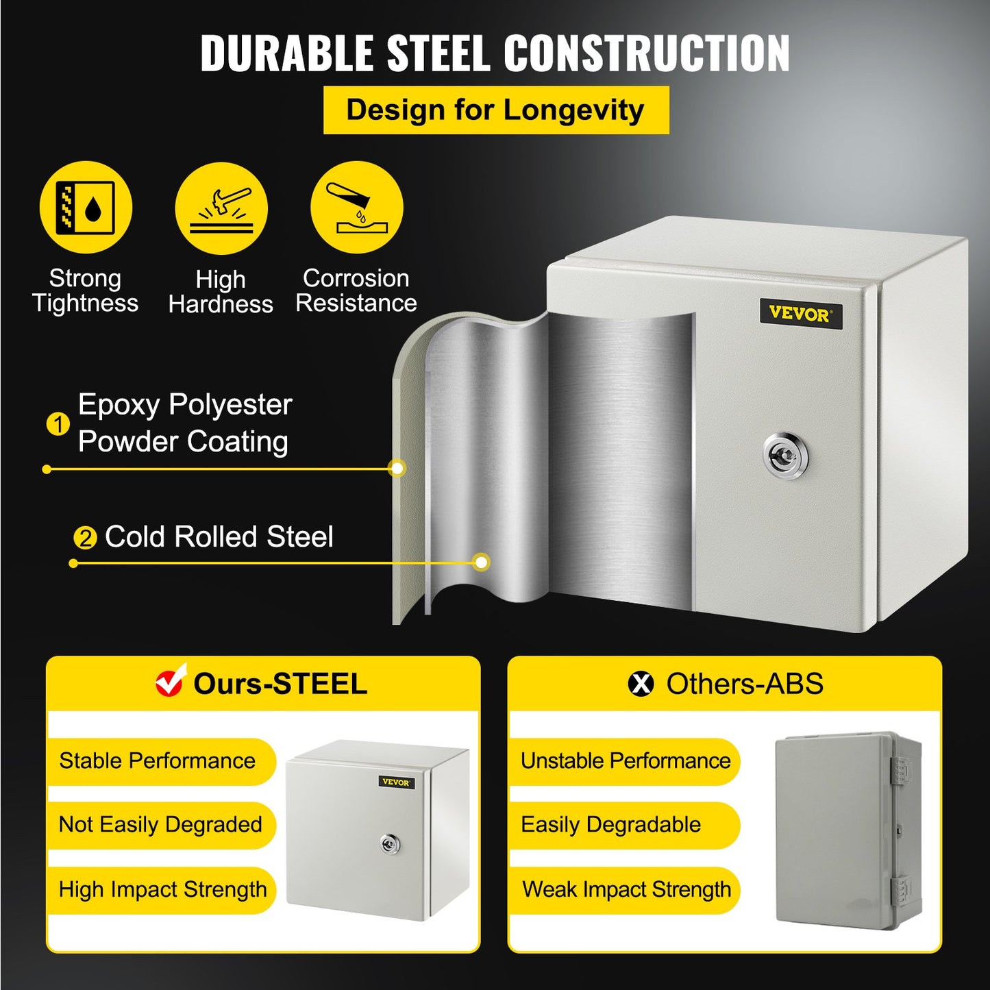 NEMA Steel Electrical Enclosure Box 8x8x6 Inches Waterproof Dustproof Outdoor Indoor