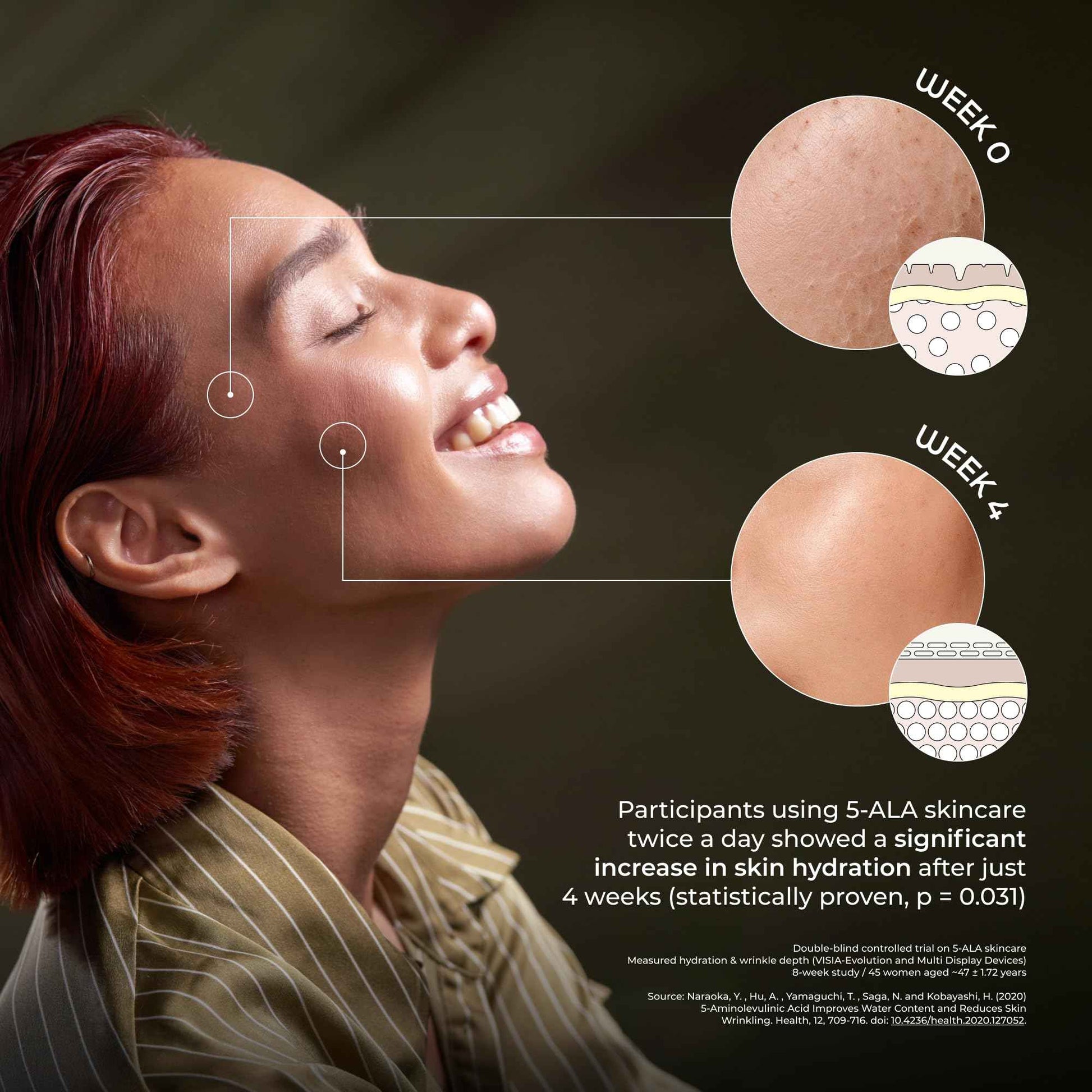 KIYOMI SKIN Moisturizing Serum with Hyaluronic Acid and 5-ALA for Dry Skin Facial Serum Moisturizer