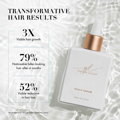 Goldie Locks Scalp Serum - Supports Fuller-Looking Hair and Healthy Scalp - Hydrating Lightweight Formula - Safe for Extensions & Color-Treated Hair - Protein-Free - 1.86 oz