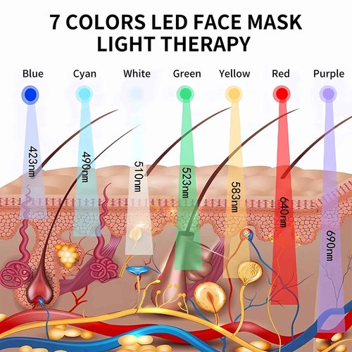 7 Color LED Face Mask with Spray, Red Light Therapy Facial Skin Care Device for Home Use