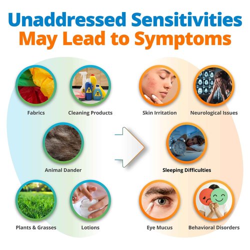 5Strands Environmental Sensitivity Test, 282 Outdoor & Indoor Items Tested, at Home Intolerance Test for Adults & Kids, Accurate Hair Analysis, Results in 4 Days