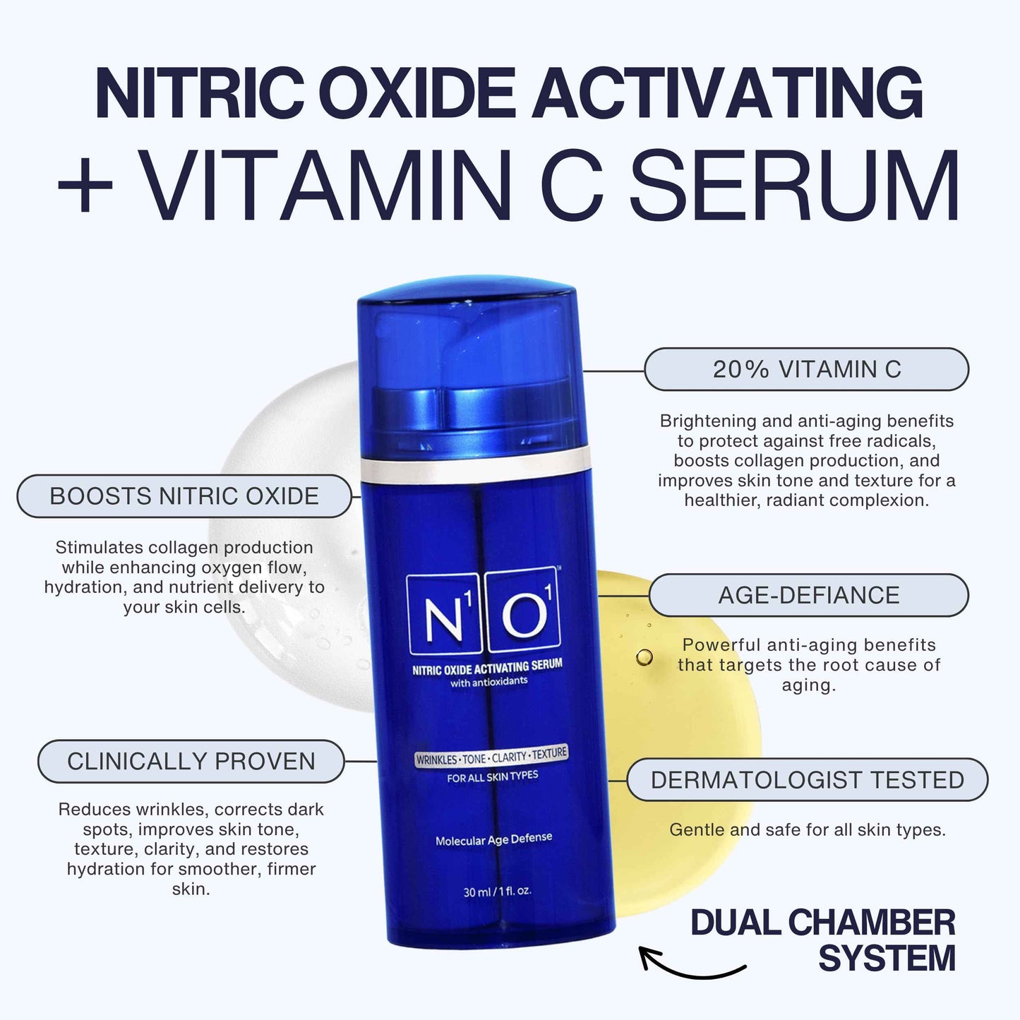 Nitric Oxide Activating Serum with Antioxidants | Hydrating Serum For Face | Decreases Wrinkles | Pore Minimizer | Improves Skin Texture | Helps Dark Spots | 1 Fl Oz, 30ml