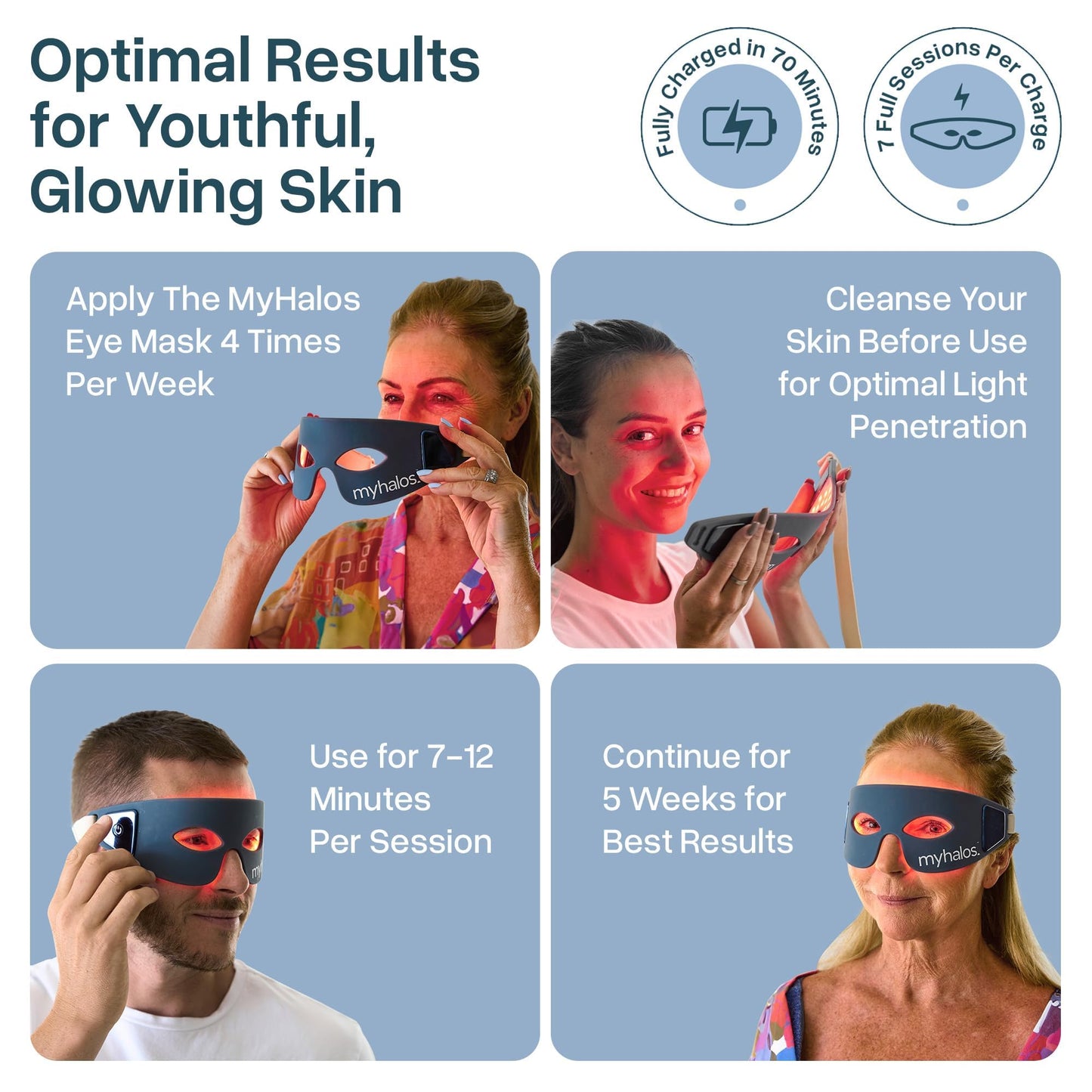 MyHalos Under Eye Red Light Therapy Mask - Advanced Light Mask & LED Eye Mask for Wrinkles, Dark Circles & Crows Feet - Red Light Therapy for Eyes & Face