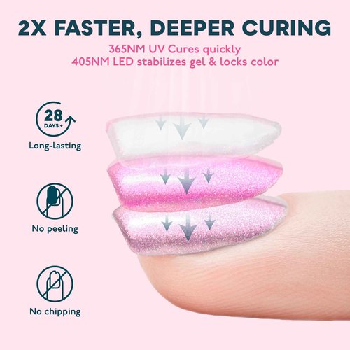 SUNUV SUN3 UV Nail Lamp, UV Gloves for Gel Manicures with UV Protection, Quick-Drying UV Light for Nails with Adjustable Settings Pink Gloves