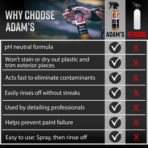 Adam's Iron Remover (Gallon) - Iron Out Fallout & Stop Rust Remover Spray for Car Detailing Removes Iron Particles in Auto Paint, Wheels, Motorcycle, RV & Boat - Use Before Clay Bar, Wax or Car Wash