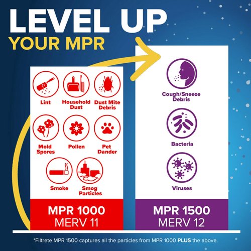 Filtrete 14x20x1 AC Furnace Air Filter, MERV 11, MPR 1000, Micro Allergen Defense, 3-Month Pleated 1-Inch Electrostatic Air Cleaning Filter, 2 Pack (Actual Size 13.781 x 19.781 x 0.84 in)