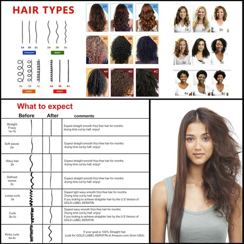 FORMALDEHYDE-FREE Brazilian Keratin Hair Treatment Salon Professional Results Complex Blowout with Argan Oil Amino Acids Fragrance Queratina Keratina Brasilera Tratamiento (180ML FF)