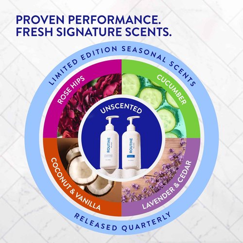 Routine Wellness Shampoo and Conditioner Set and Hair Serum for Thinning Hair - DHT Blocker Women & Men - Color Safe Shampoo for Hair Loss & Healthier Hair - Coconut & Vanilla Set + Serum