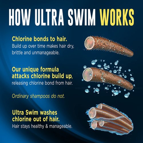 PACK OF 10 - UltraSwim Chlorine Removal Shampoo, 7 oz