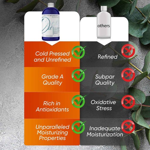 cocojojo Rosehip Oil for Face, Rosehip Oil, Pure Refined Cold Pressed All Natural for Hair Skin, Face Body Nails - 32 Oz