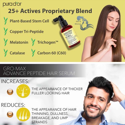 PURA D'OR 3.38 Oz Gro-Max Advanced Peptide Hair Serum (NEW FORMULA) Plant Stem Cell, Catalase, Copper Tri-Peptide, C60, Biotin, Melatonin, Trichogen, Caffeine, Rosemary - Stronger, Thicker Hair
