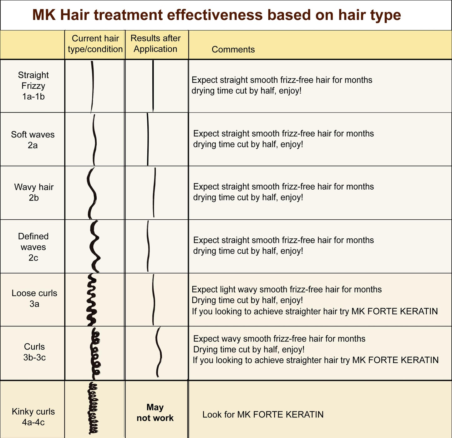 MOROCCAN KERATIN 1000ml Brazilian Keratin Blowout Hair Treatment Complex GOLD SERIES With Argan Oil Proven and fast Formula Professional Results Keratina Fuerte