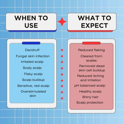 Therapro Mediceuticals Scalp Treatment - 3 Piece Kit (for Dandruff & Psoriasis)