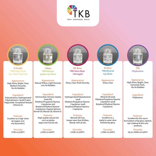 TKB Polybutene | Clear Additive Cosmetic Ingredient for DIY Makeup (3.5lb (1.6kg))