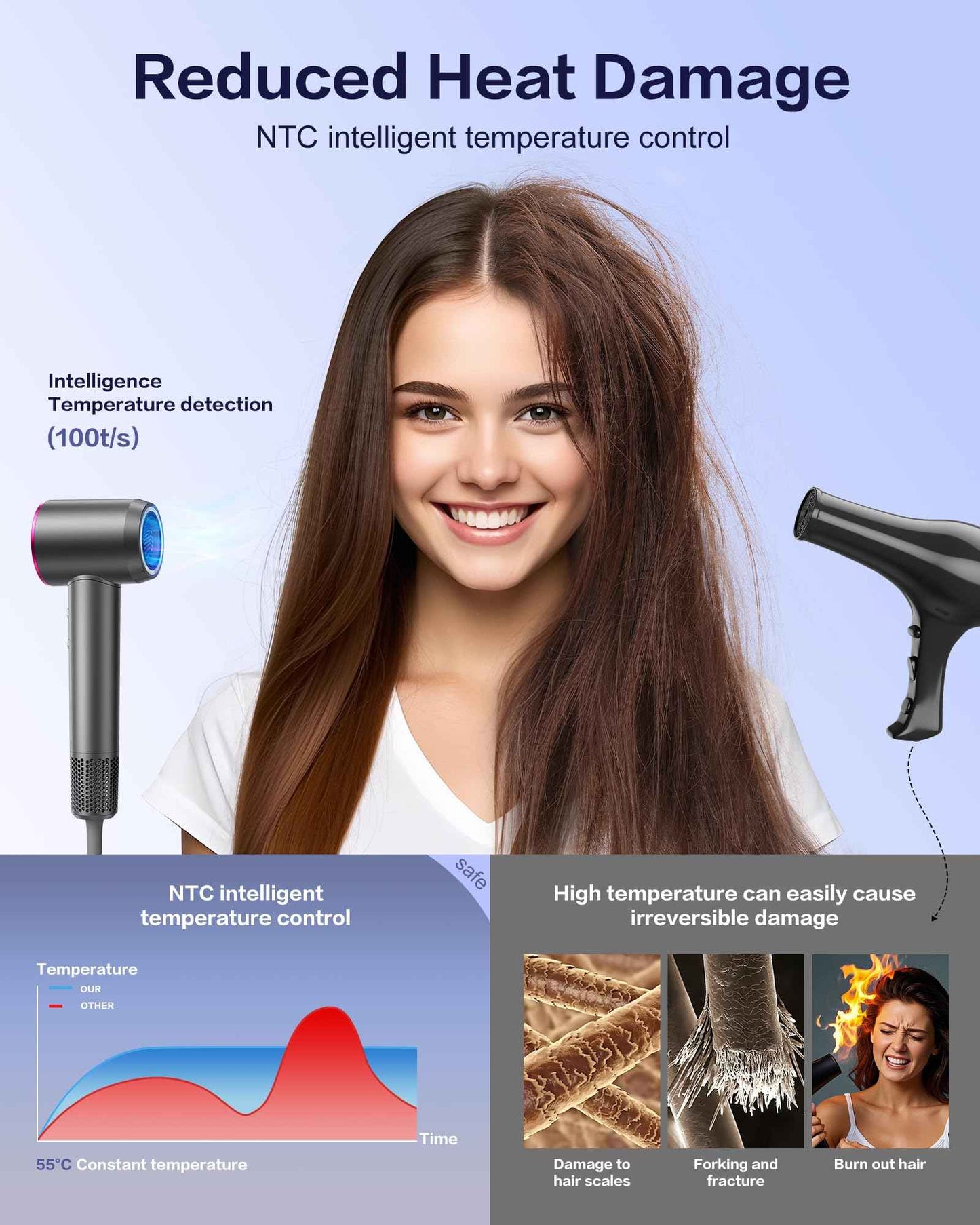 Hair Dryer,180000 RPM High-Speed Blow Dryer 500 Millions Negative Ionic Care Hair Dryer for Fast Drying, 50dB Low Noise Thermo-Control Hairdryer with Magnetic Diffuser & Nozzle for Women Salon Gray