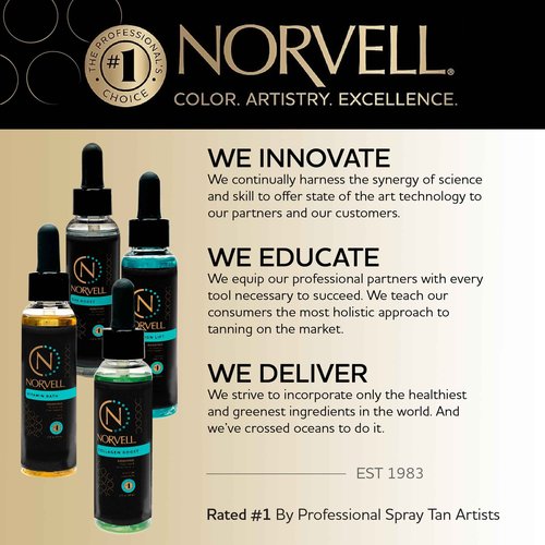 Norvell Pro Lab Kit – Professional Spray Tan Additives with DHA Boost, Hydration Lift, Collagen Boost & Vitamin Bath – Custom Sunless Tanning Results