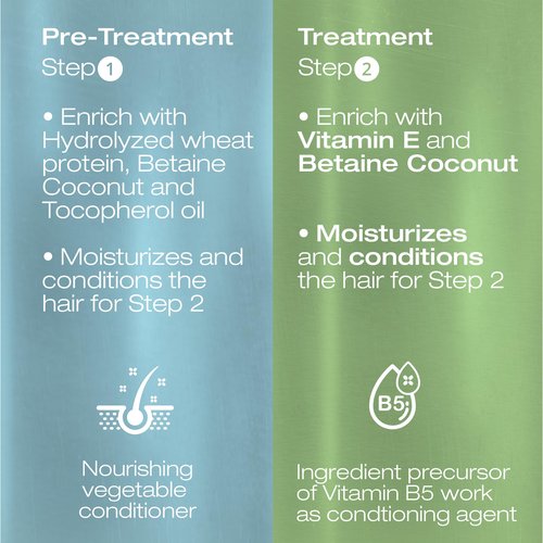 NK Professional Care Keratin Hair Straightening Treatment, Cream, Vegan, for Sensitive Scalps, Formaldehyde Free, 450ml, 15oz