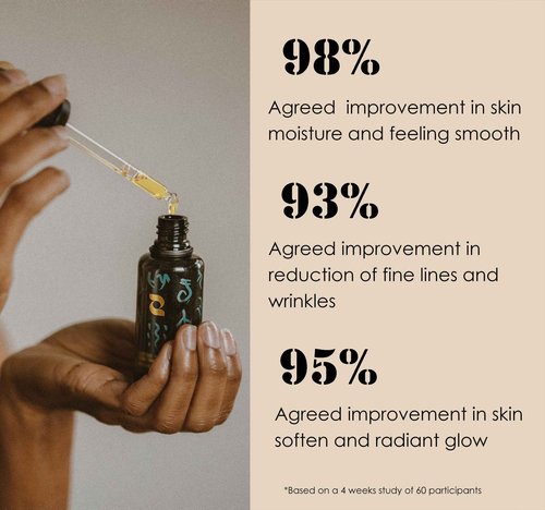 Redmint Ageless Facial Oil | Hydrating & Firming Face Oil with Squalane for Anti-Aging Glow | Inspired by TCM & Organic Botanicals for Radiant, Youthful Skin | 30ml