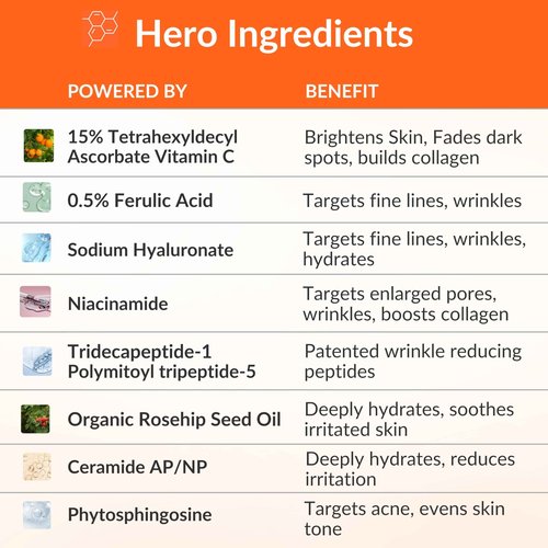 LeVaye Vitamin C Serum, Anti-Aging Face Serum – 15% Vitamin C, Ferulic Acid, Niacinamide, Hyaluronic Acid, Peptides, Ceramides – Targets Wrinkles, Fine Lines, Dark Spots, Enlarged Pores, Dry Skin