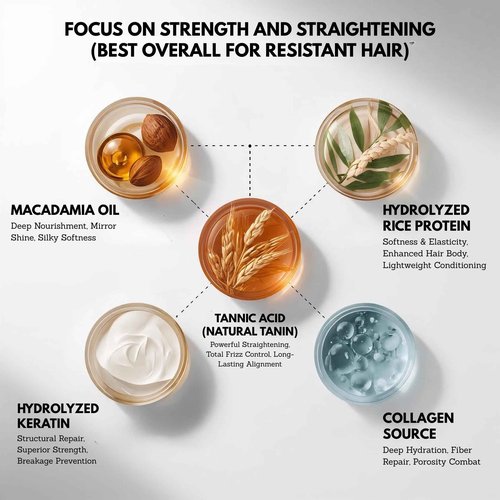 Felps Professional Thermal Sealing Omega Zero Unique Nanoplastia 500ml/16.9fl.oz