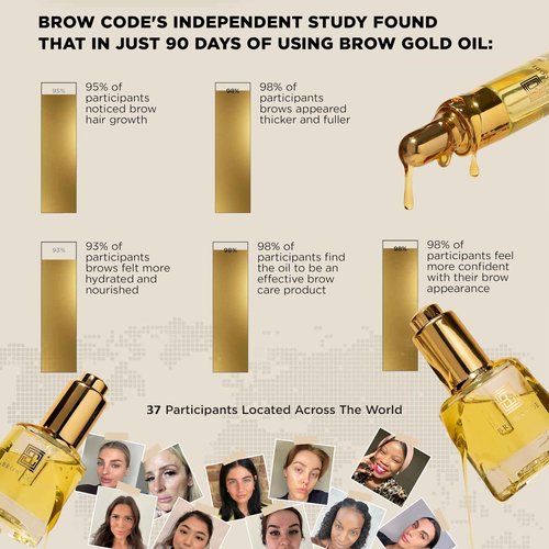Brow Code GOLD Nourishing Eyebrow Growth Oil (30ml) – Enriched w/ 5 Advanced Botanicals – Brow Oil for Growth