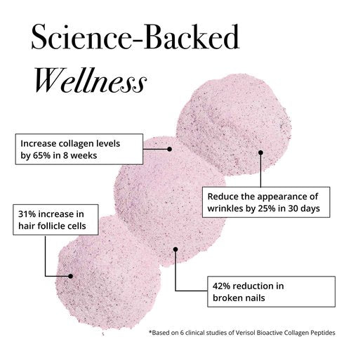 Glotrition Super Beauty Elixir - Collagen Peptides Powder for Skin, Hair & Nail Health. Natural Grass Fed Collagen with Biotin, Hyaluronic Acid & Antioxidants (30ct)