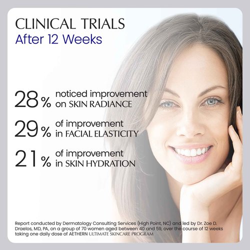 AETHERN Liquid Hair Growth Supplement with Biotin. Ready-to-Drink. Clinically Proven for Stronger and Shinier Hair, Less Shedding, + Scalp Coverage. Anti-Hair Loss. 28 Servings Ultimate Hair Booster