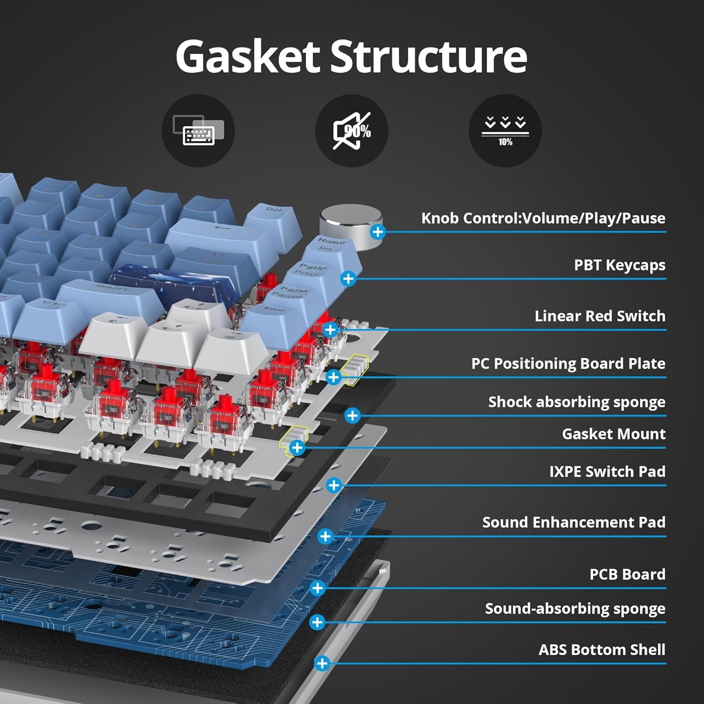 75% TKL Wired Mechanical Keyboard,RGB Backlit Gasket Mount 82 Key Hot Swappable Custom Linear Red Switch Gaming Keyboard with Volume Knob & PBT Keycaps (82 White Earth)