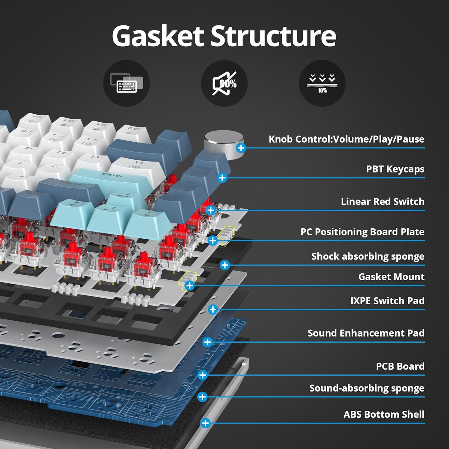 75% TKL Wired Mechanical Keyboard,RGB Backlit Gasket Mount 82 Key Hot Swappable Custom Linear Red Switch Gaming Keyboard with Volume Knob & PBT Keycaps (82 Monster B)
