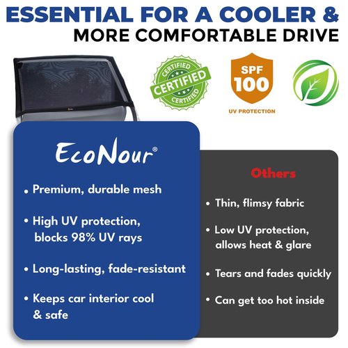 EcoNour Window Shades for Side Windows (Pack of 2) | Sun Shade for Car Heat and UV Protection | Adjustable Elastic Fabric Baby Car Shade | Rear Side Window Sun Shade Accessories (Large 40"x25")
