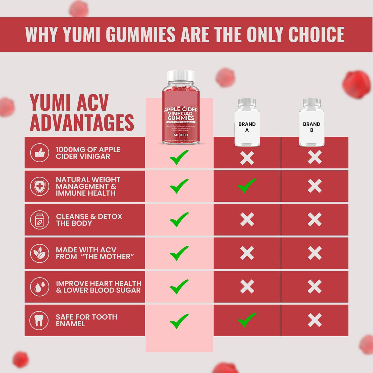 Cider Vinegar Gummies, 60 Tablets