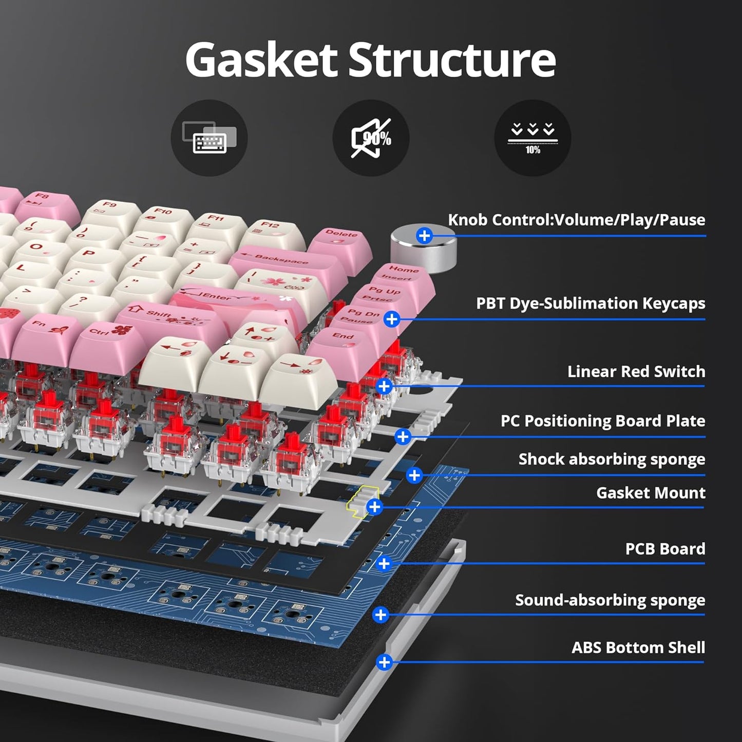75% TKL Wired Mechanical Keyboard,RGB Backlit Gasket Mount 82 Key Hot Swappable Custom Linear Red Switch Gaming Keyboard with Volume Knob & PBT Keycaps (82 Monster B)