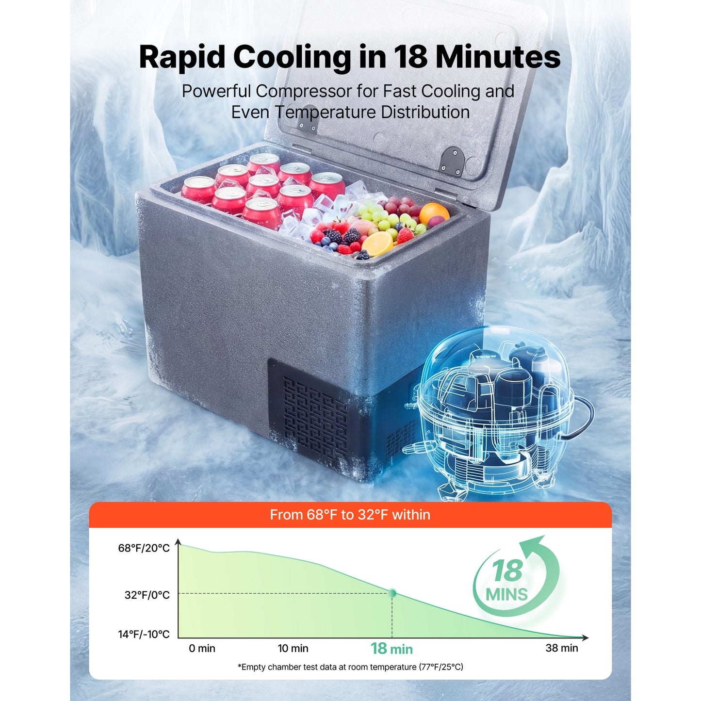 12V Portable Car Refrigerator 21.1QT/20L Cooler with APP Control, Lightweight DC Freezer for Truck RV Boat Camping