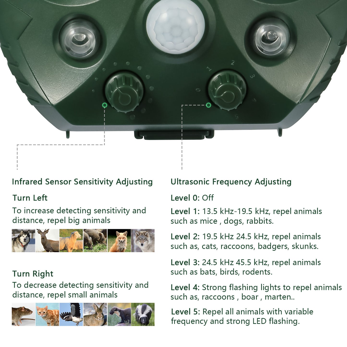Solar Ultrasonic Animal Repeller with Motion Sensor & LED Lights for Garden Yard