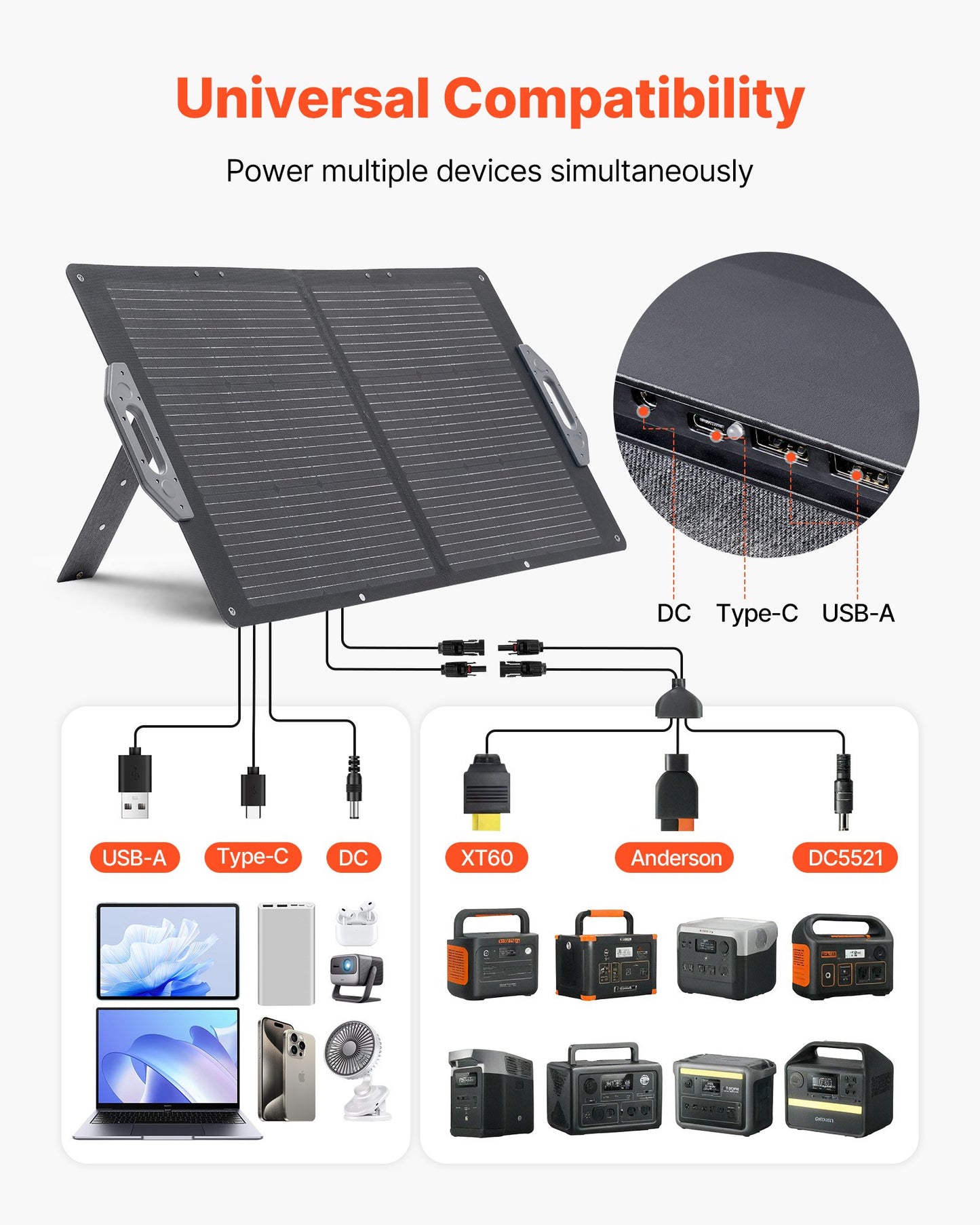 100W Foldable Solar Panel Charger with USB-C & MC4 Output for Camping & Power Stations - Black
