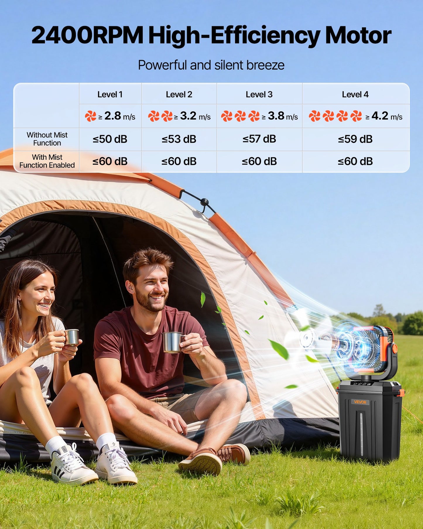 Portable Water Misting Fan with 3.17 Gal Water Tank, 20,000mAh Battery & 4 Speeds